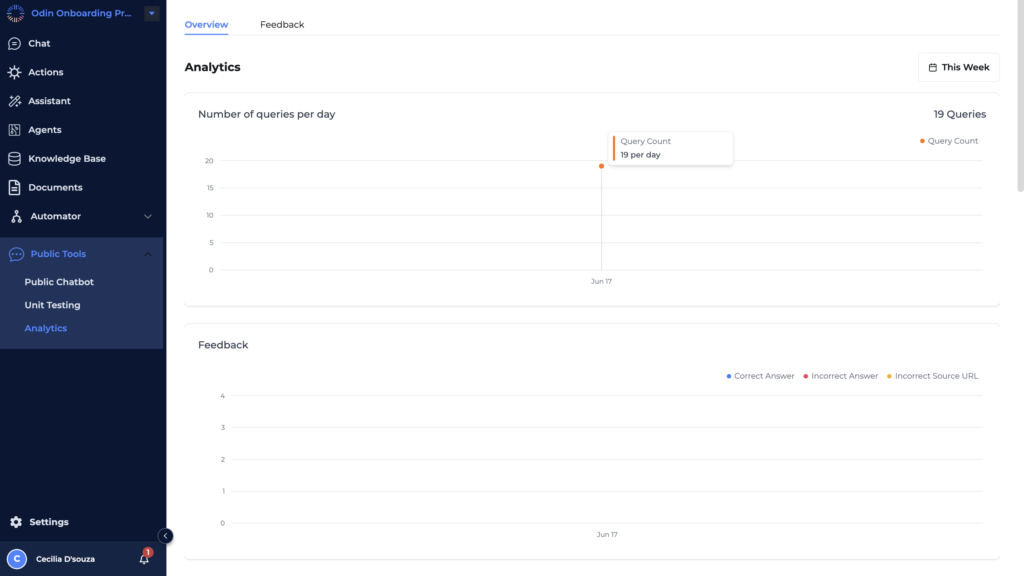 Odin AI analytics overview showing the number of queries per day and feedback metrics.