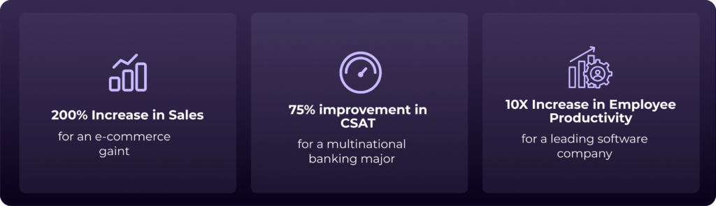 Business impact statistics highlighting a 200% increase in sales, 75% improvement in CSAT, and 10X increase in employee productivity achieved through Odin AI.