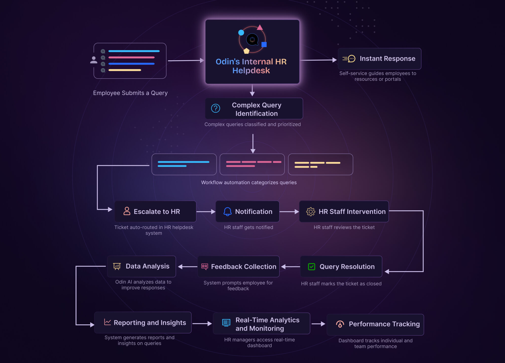 AI Chatbot Training: Techniques and Best Practices