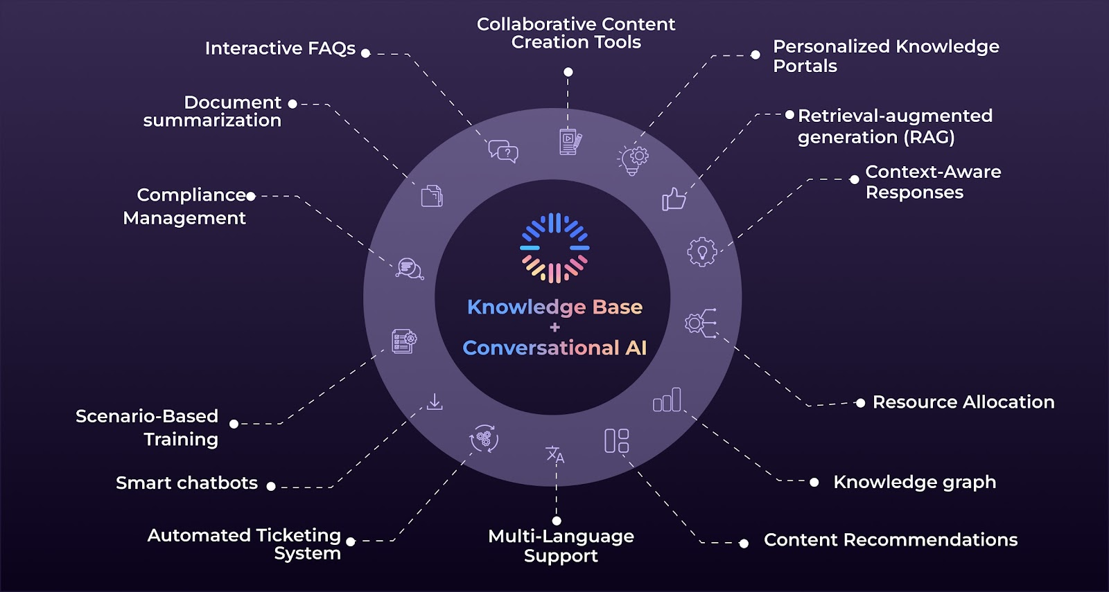 Odin's knowledge base