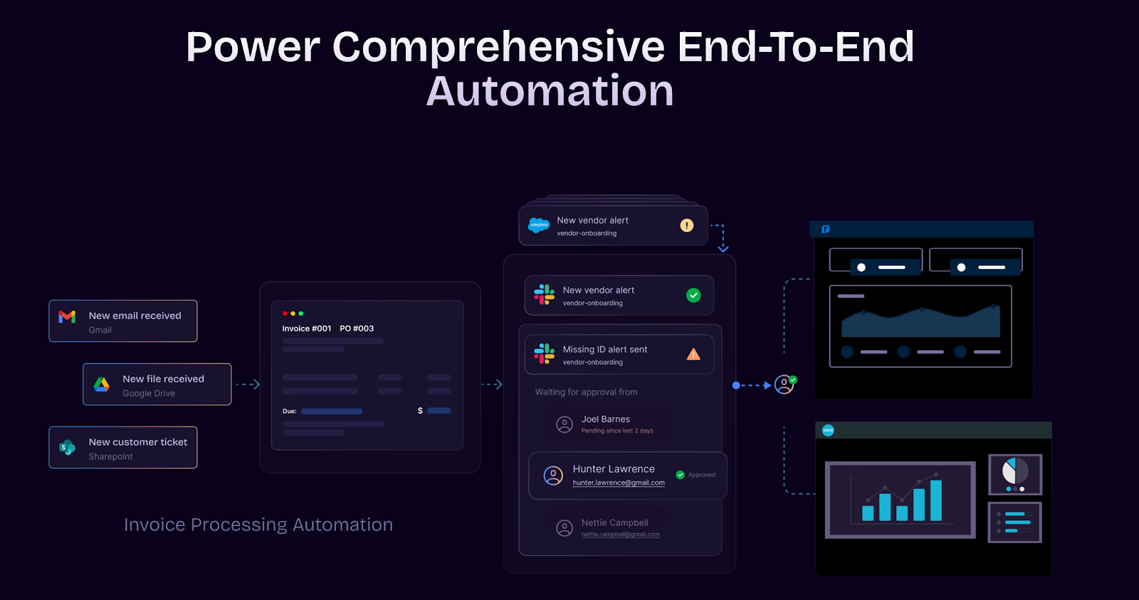 Odin end-to-end automation