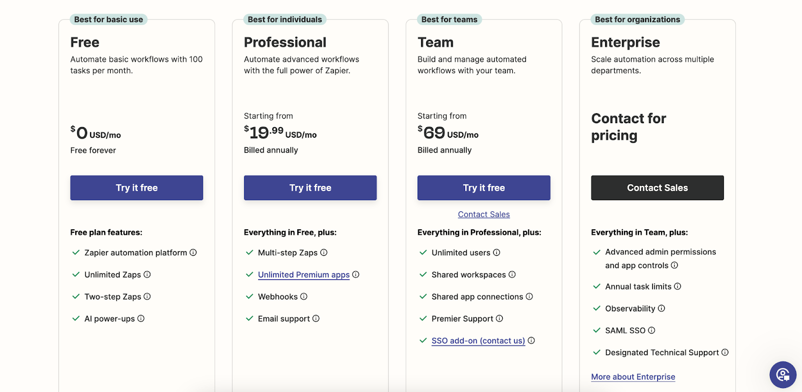 Zapier pricing