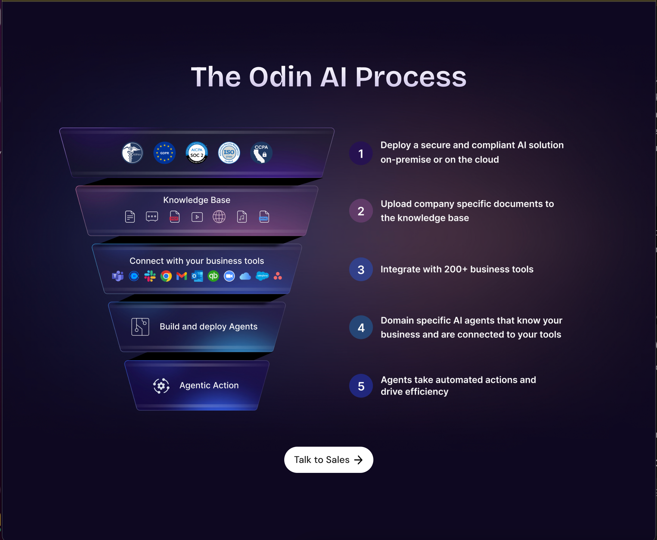 Odin AI