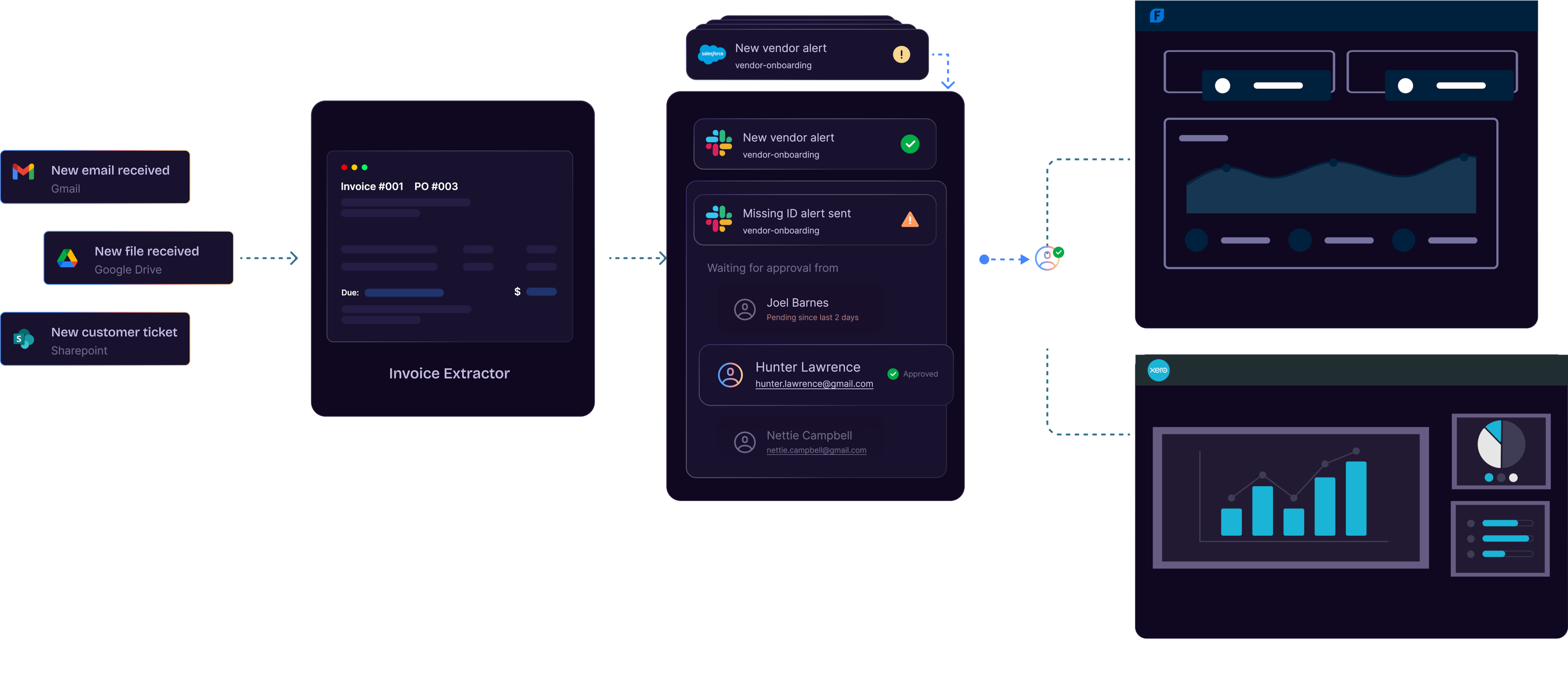 Odin AI process