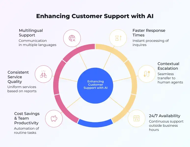 AI Agents can revolutionize the customer support experience