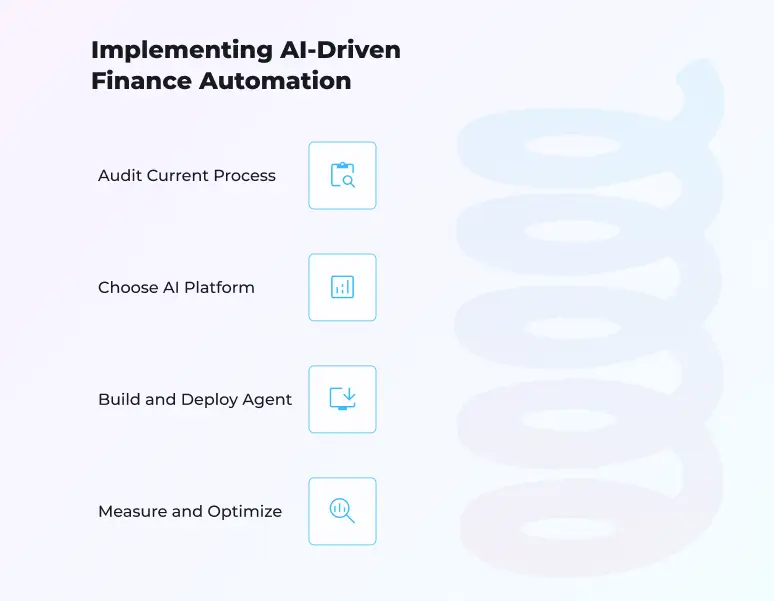 Steps to implement finance workflow automation