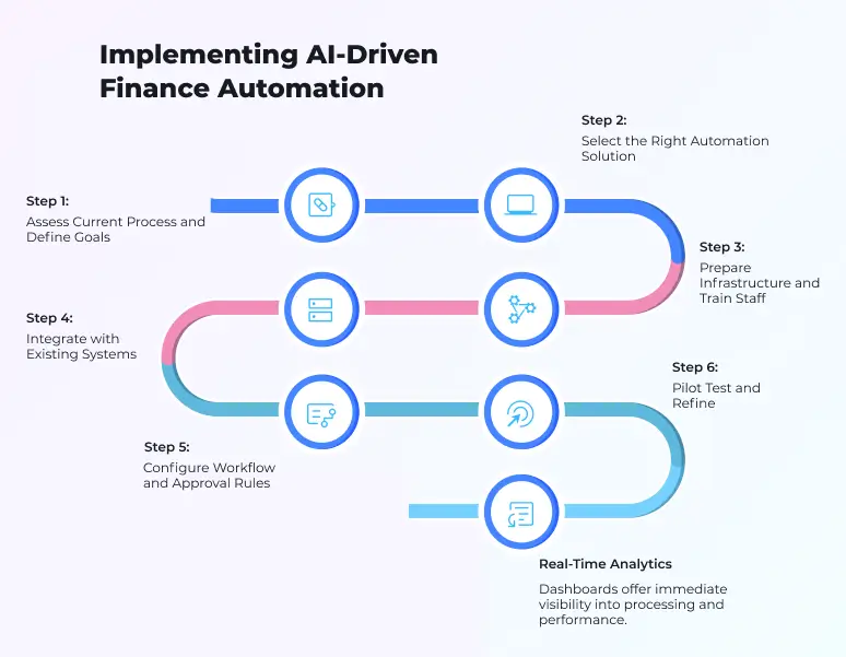 Streamlining invoice processing with automation