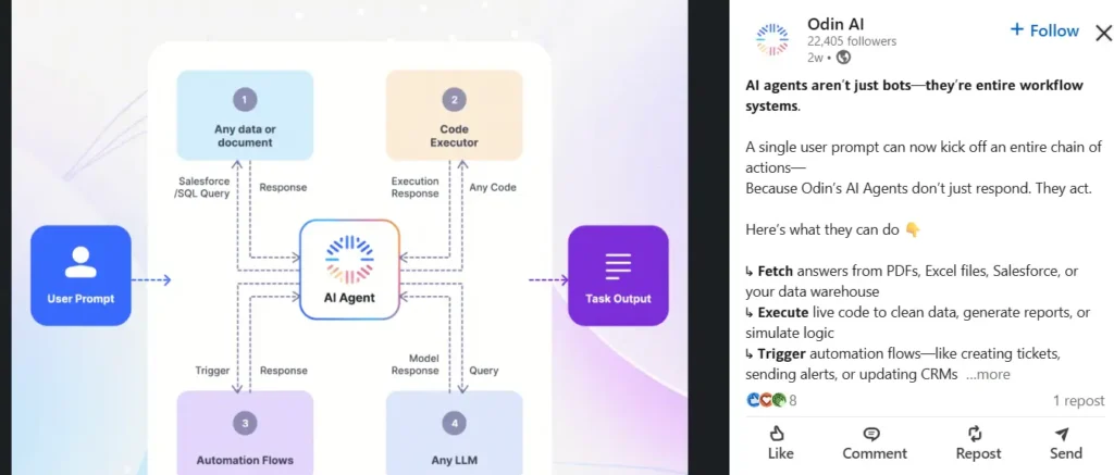 no-code automation platforms allow users to design workflows visually, without writing traditional code