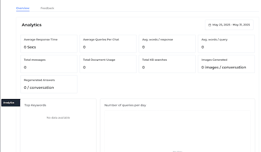 The Overview tab of Odin AI’s Analytics