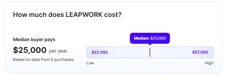 How much does LEAPWORK cost?