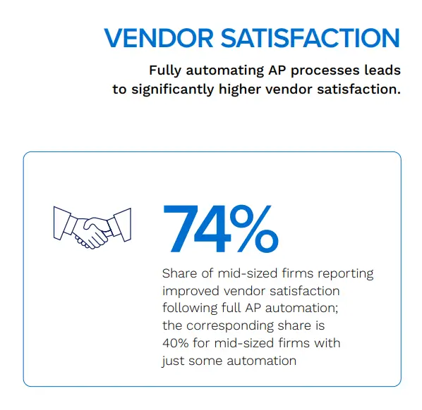 Vendor Satisfication 