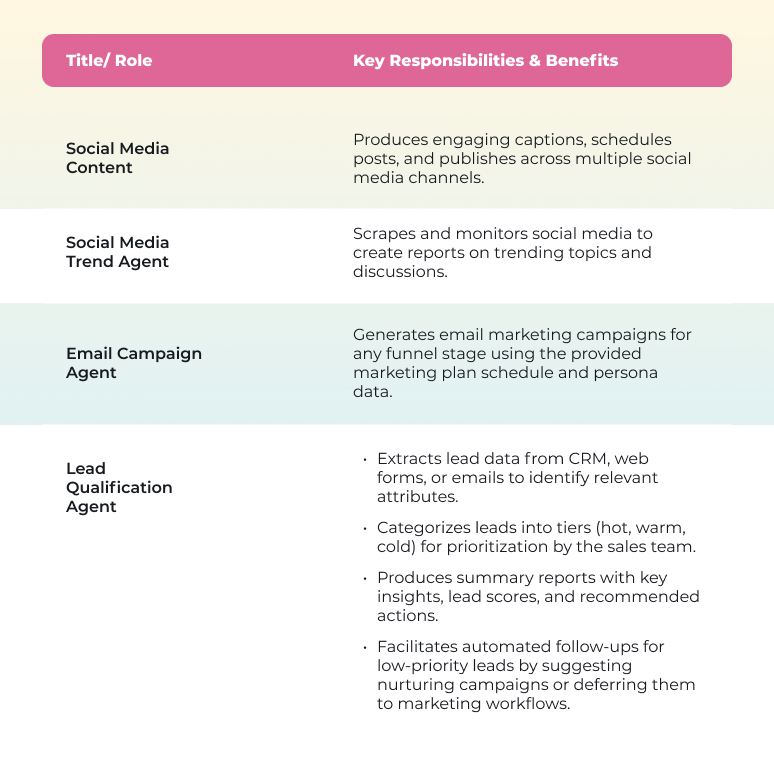 Use Cases for AI Agents