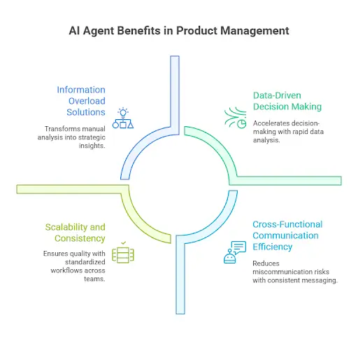 AI Agent Benefits